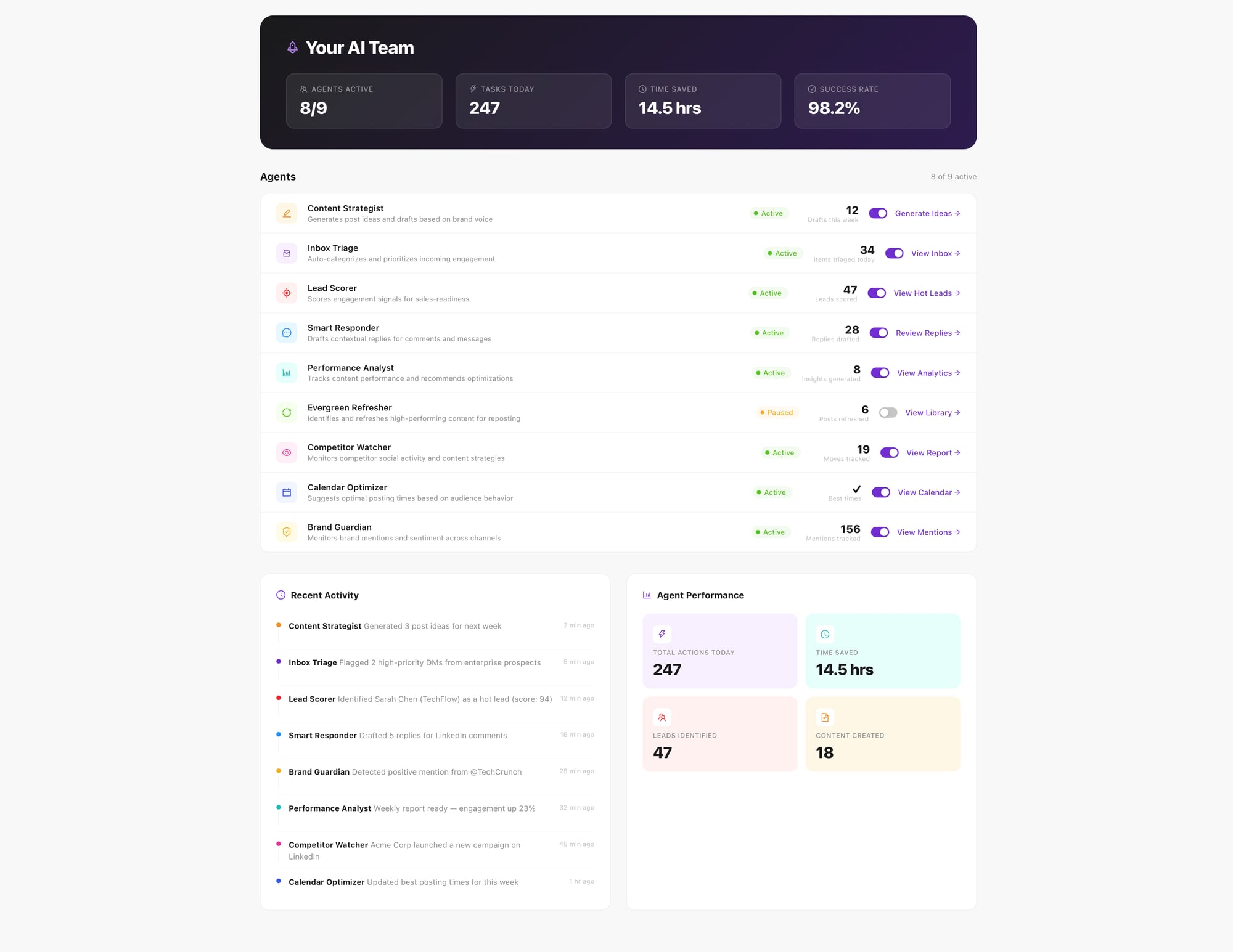 Limelight AI Agents Dashboard